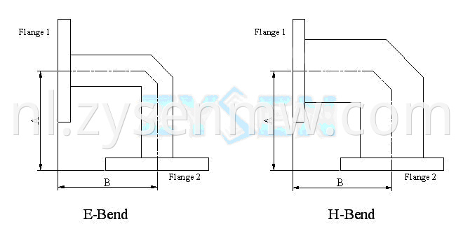 Miter Bend Waveguide